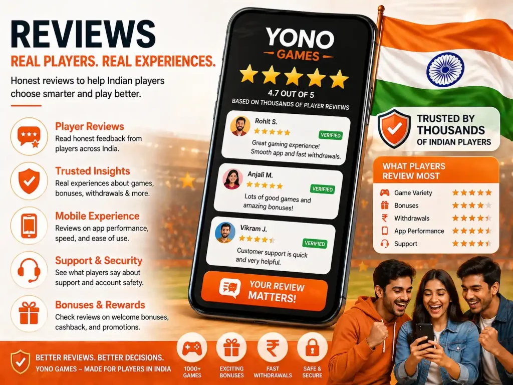 Yono Games Reviews India promotional image with mobile review screen, star ratings, verified player feedback, support icons, Indian flag, and orange white trust theme.