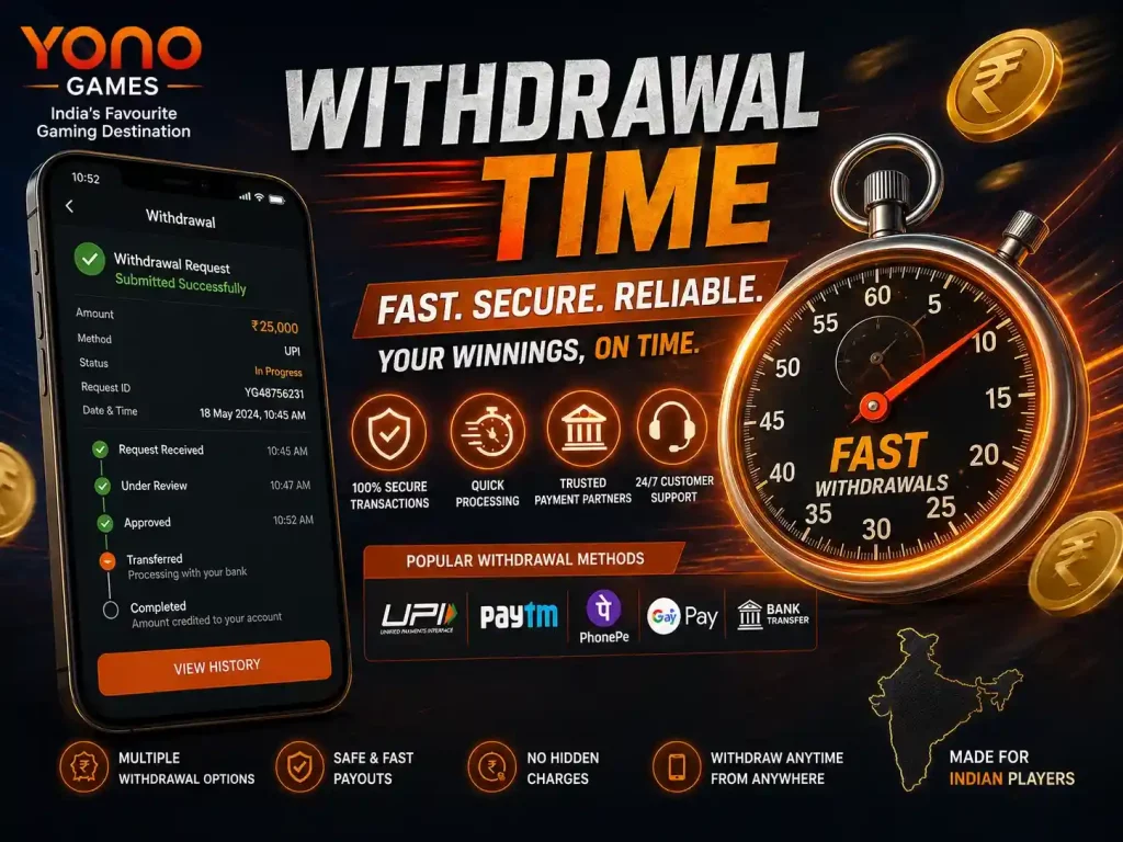 Yono Games withdrawal time banner featuring payout mobile screen, stopwatch, rupee coins, secure payment icons, India map, and fast orange-themed payout process design.